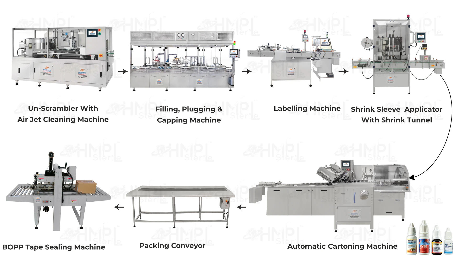 Complete Eye-Ear Drop Packaging Line