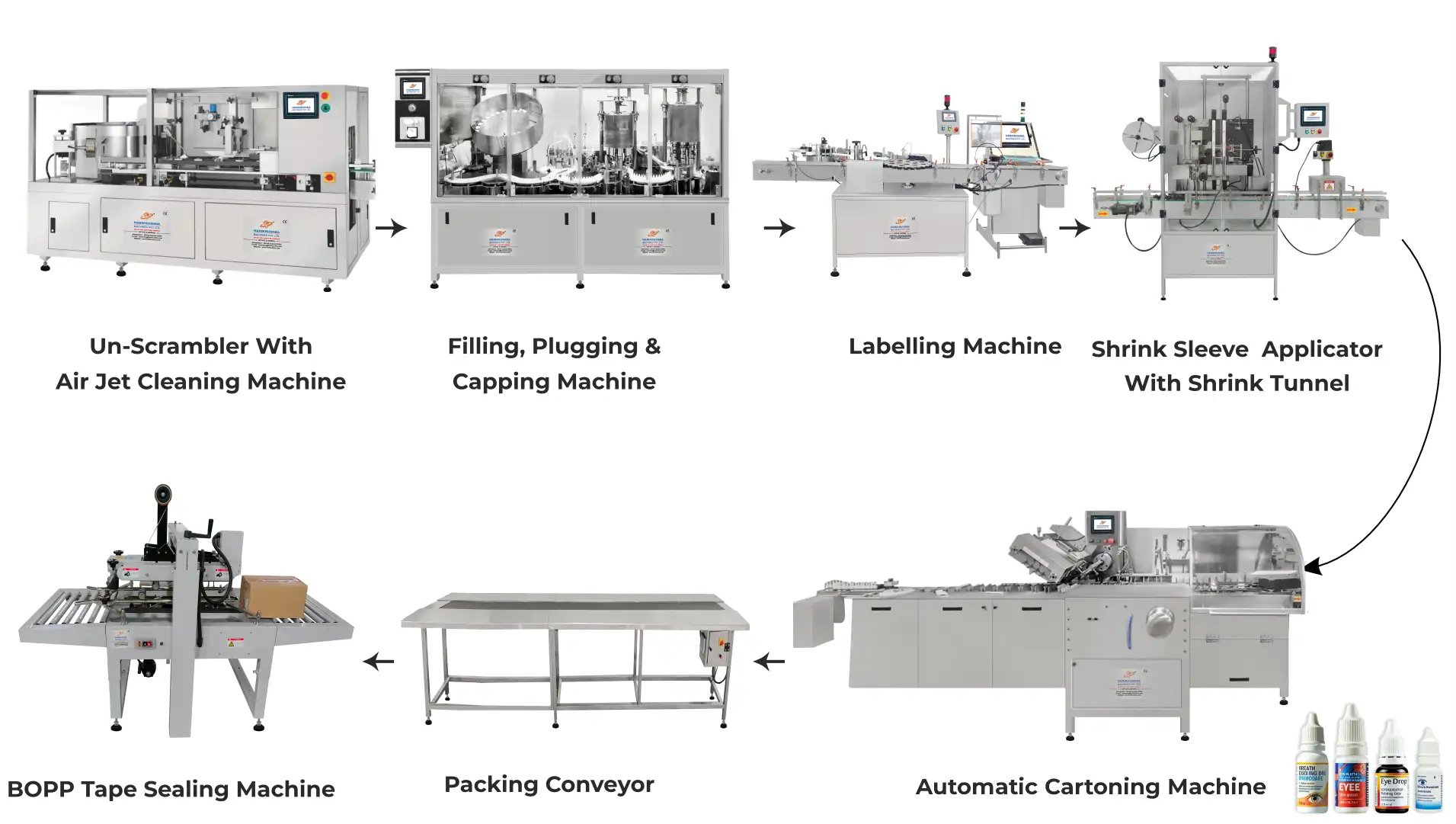 Complete Eye-Ear Drop Packaging Line