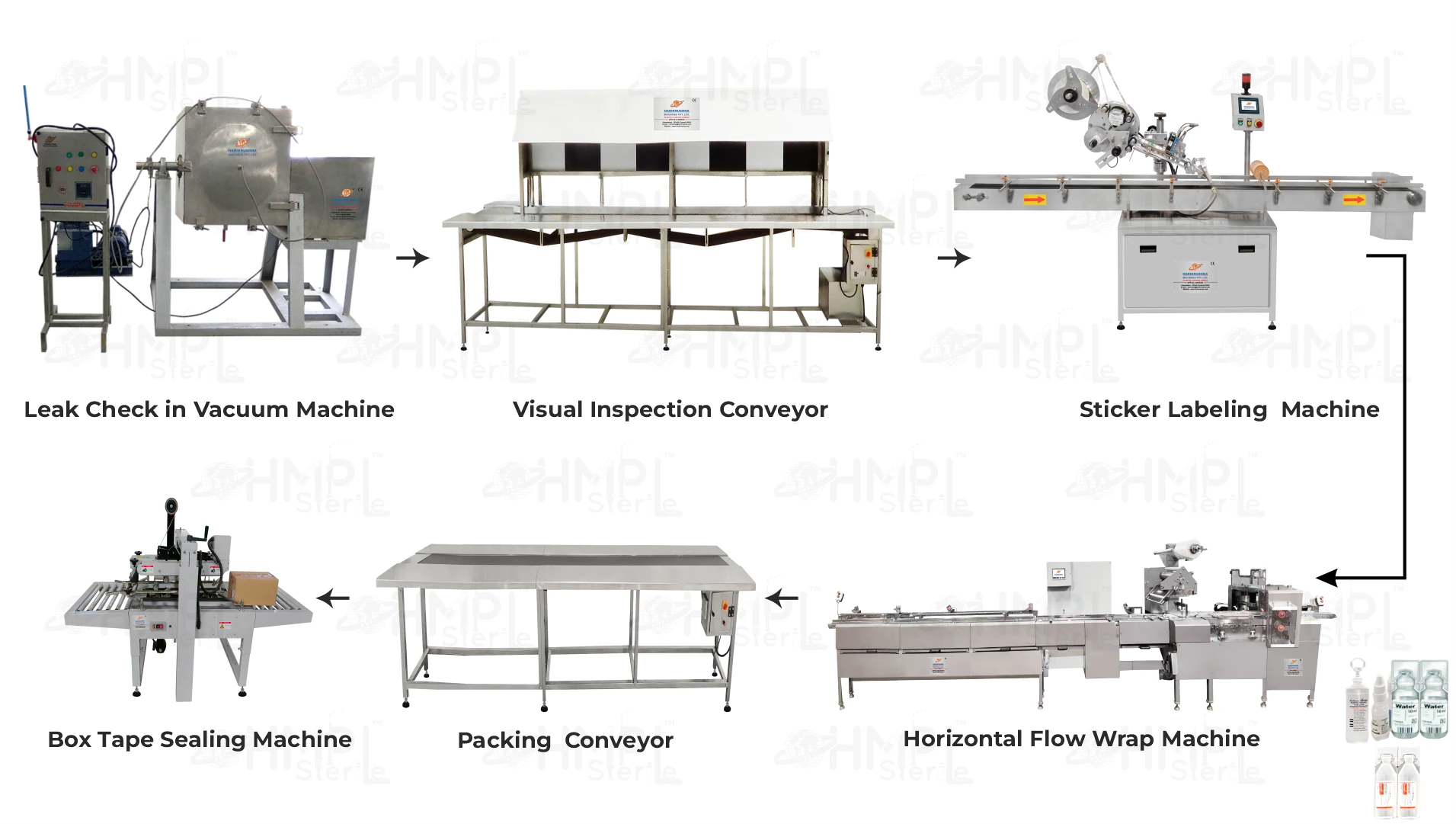 Complete IV Packaging Line for Respules and Water for Injections-SVP-Small Volume Parenterals