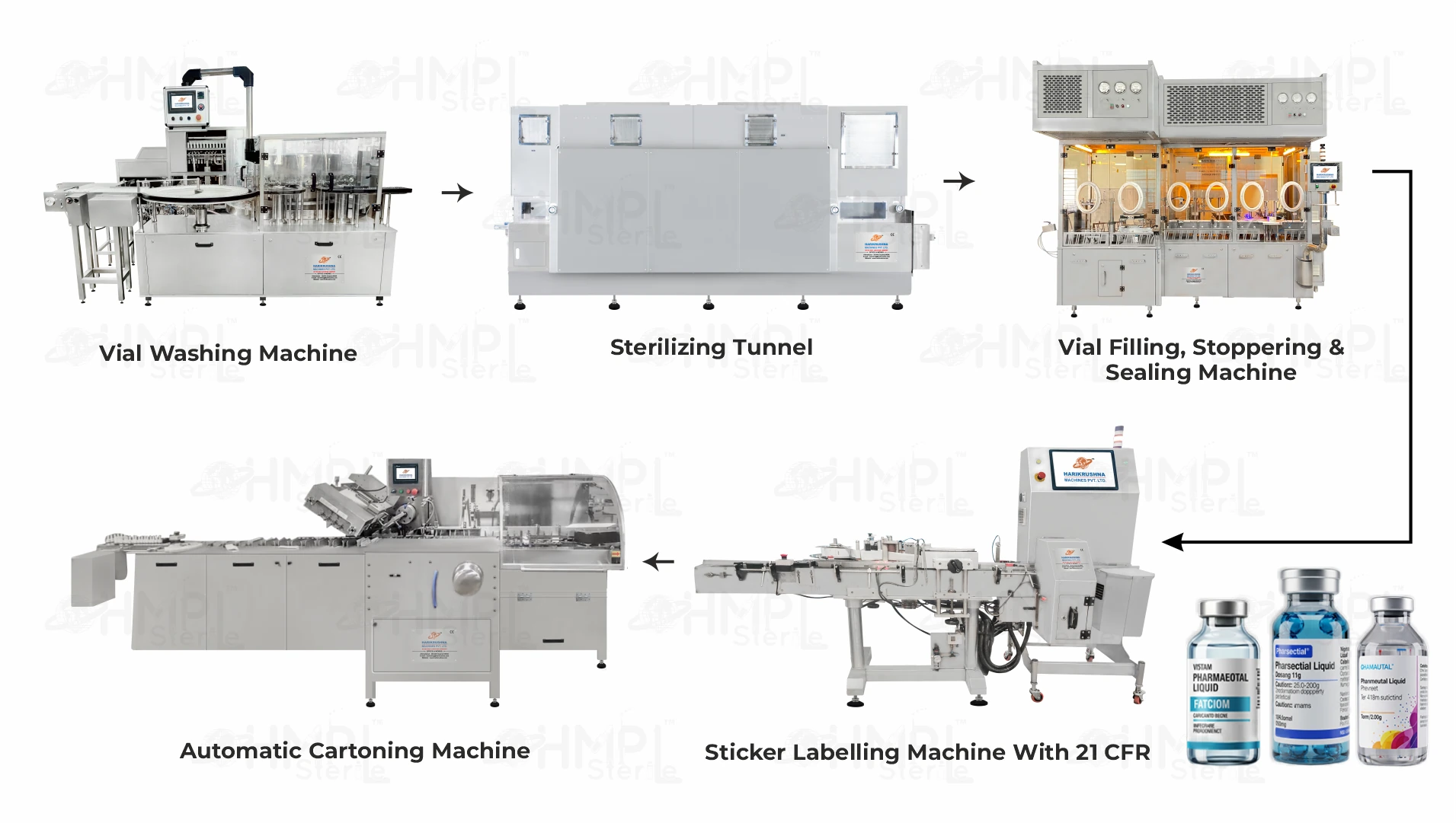Complete Injectable Vial Liquid Packaging Line