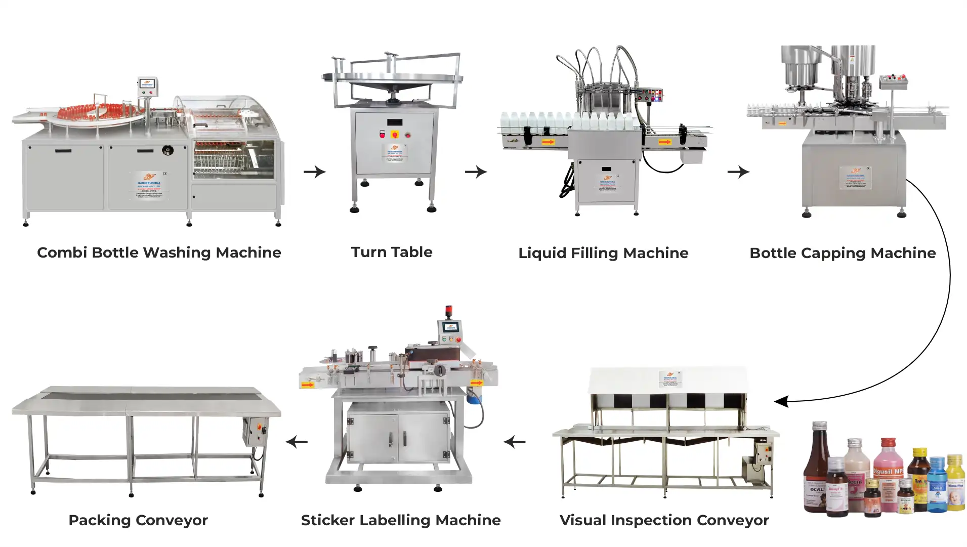 Automatic Liquid Packaging Line