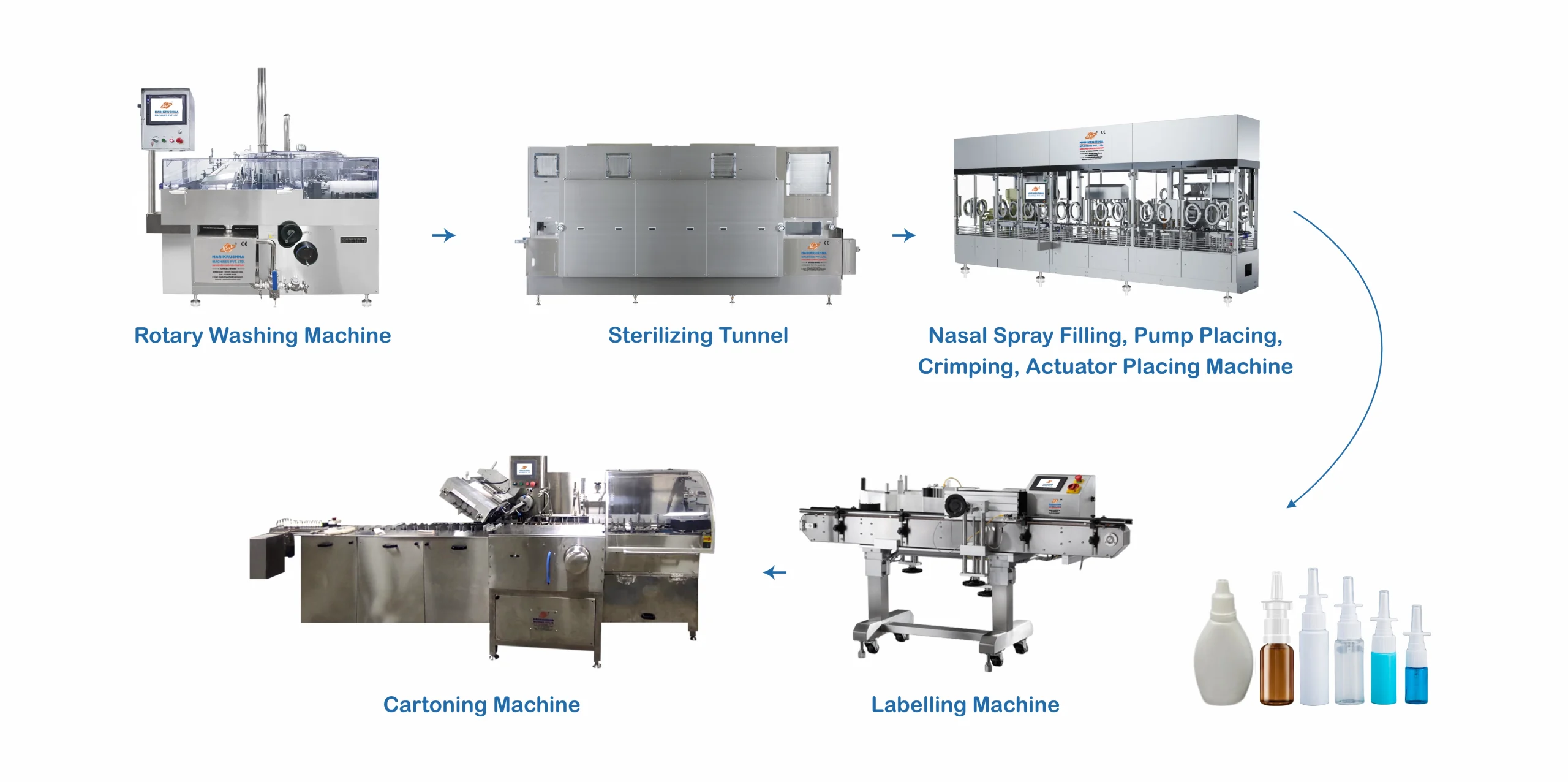 Importance of Packaging Machines in the Pharmaceutical Industry