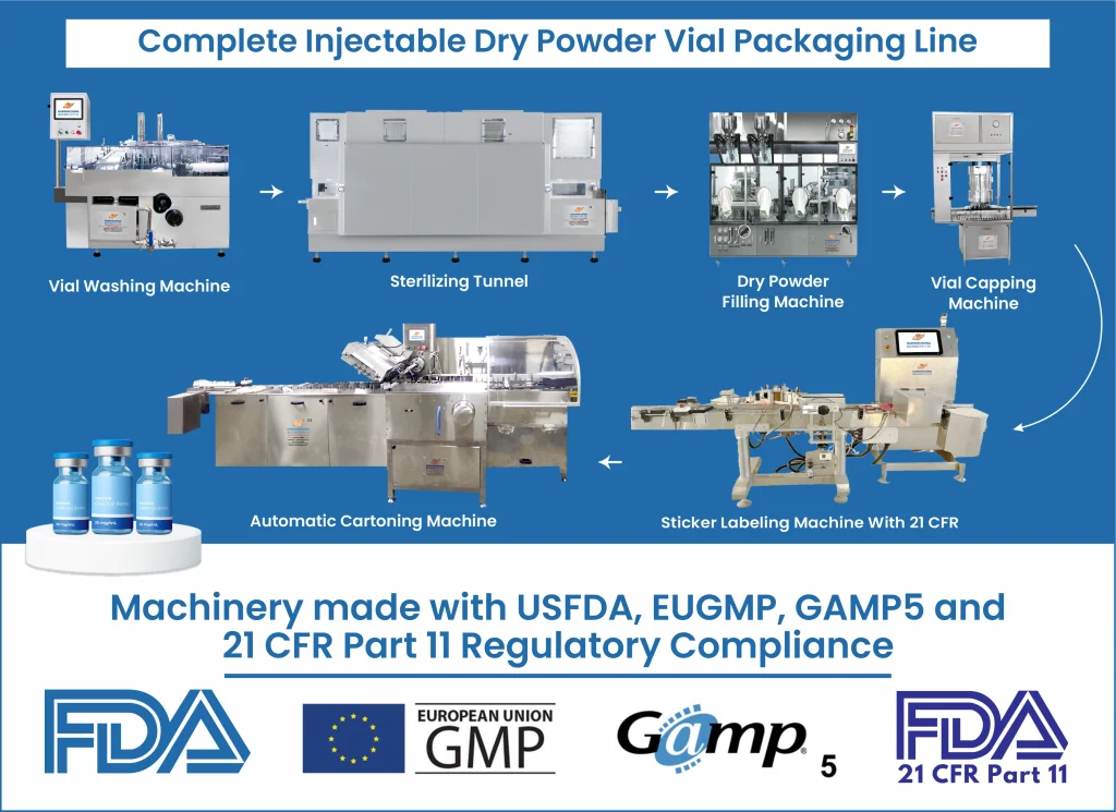 Importance of USFDA, EUGMP Standards, and 21 CFR Part 11 Compliances