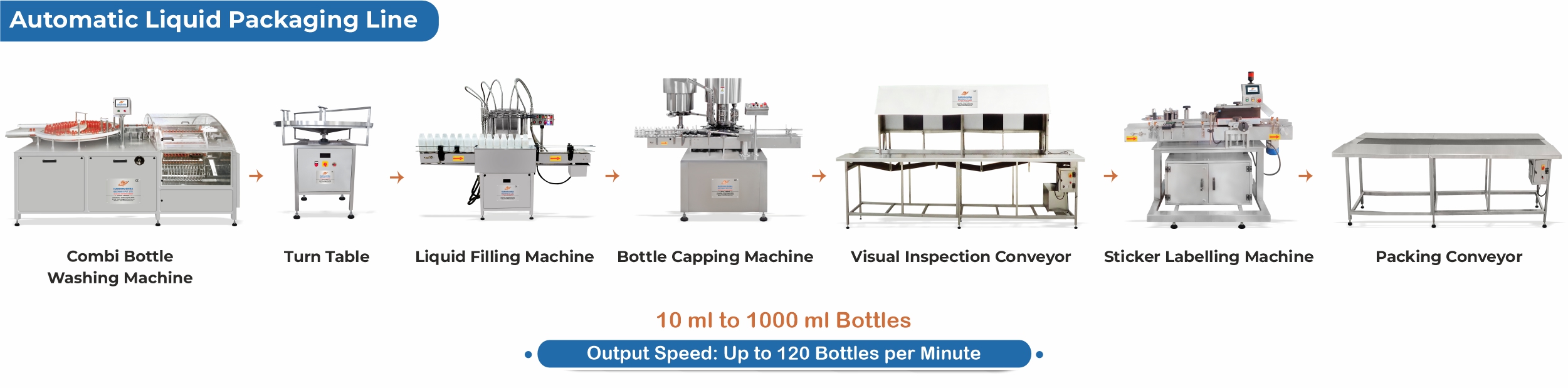 Automatic Liquid Packaging Line