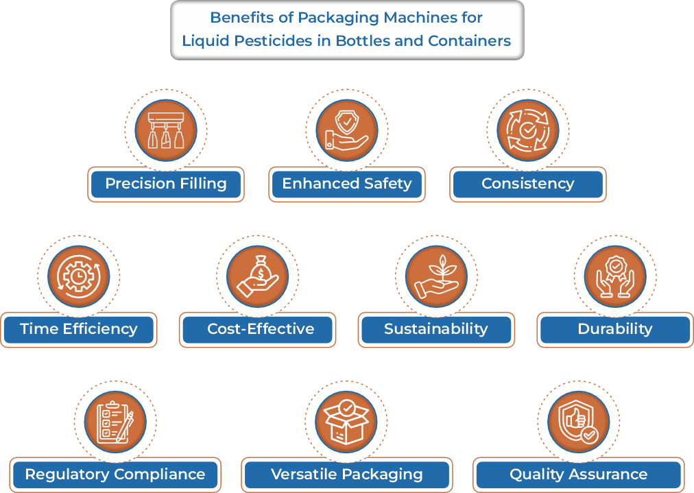 Benefits of Packaging Machines for Liquid Pesticides in Bottles and Containers