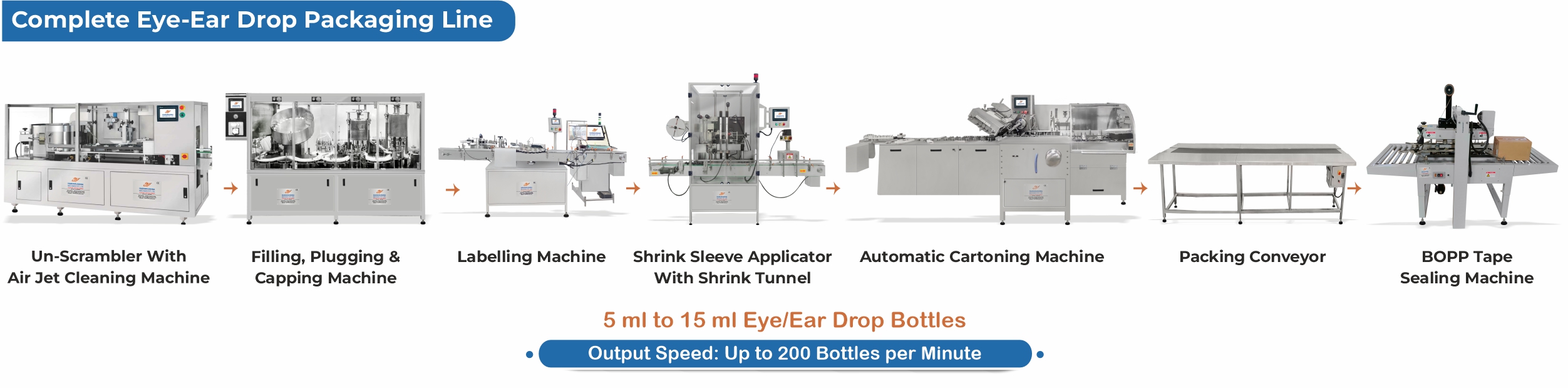 Complete Eye-Ear Drop Packaging Line