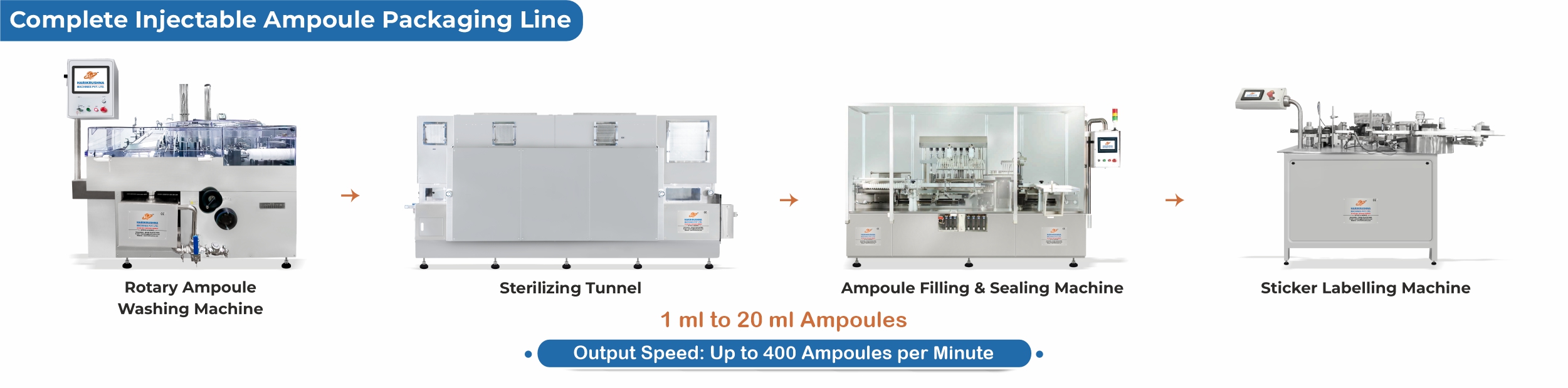 Complete Injectable Ampoule Packaging Line