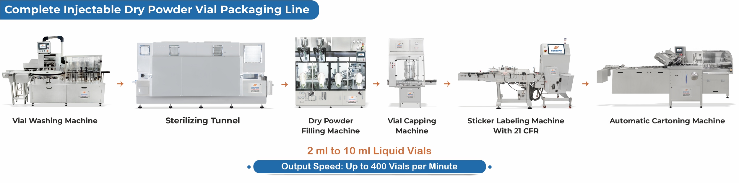 Complete Injectable Dry Powder Vial Packaging Line