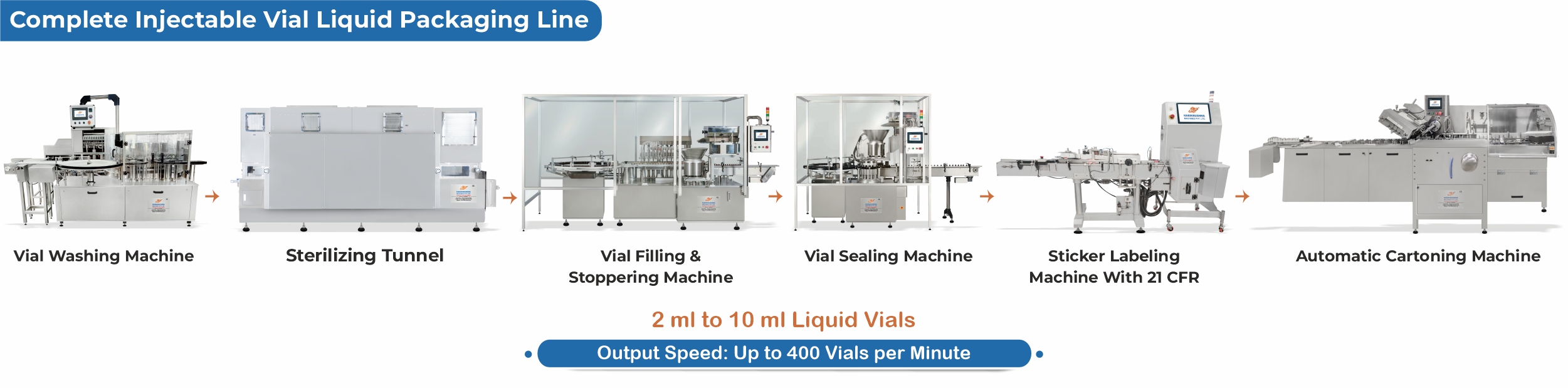 Complete Injectable Vial Liquid Packaging Line