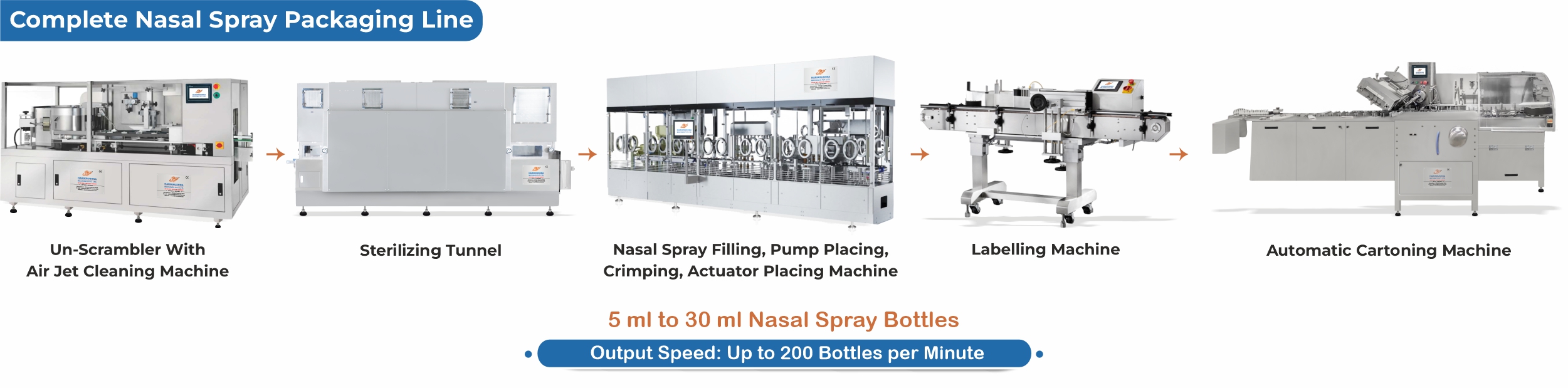 Complete Nasal Spray Bottle Packaging Line