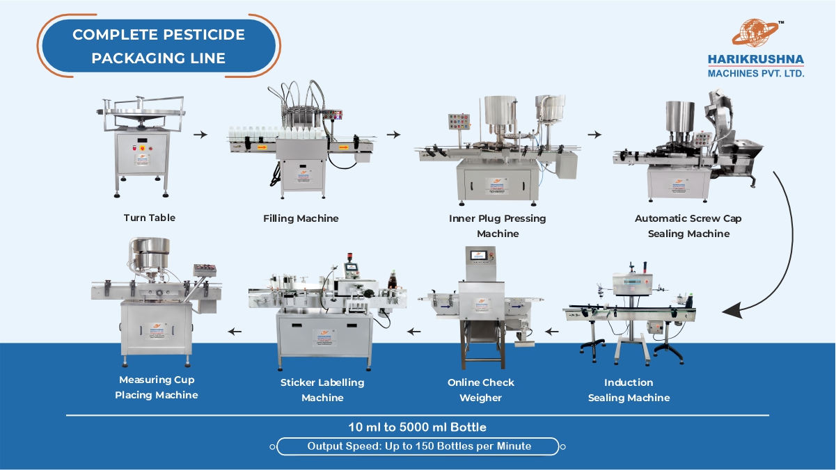 Complete Pesticide and Agrochemical Packaging Line
